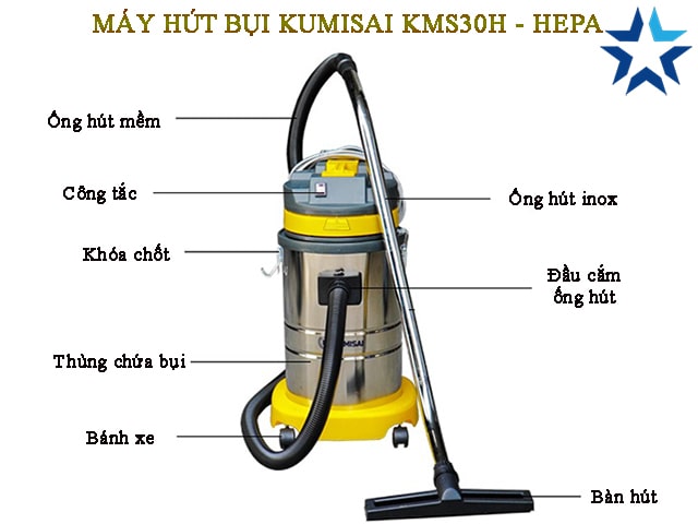 Chi tiết các bộ phận của máy hút bụi Kumisai KMS30H